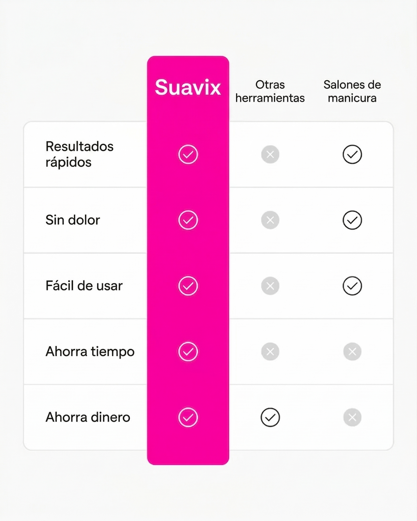 Lima para pies electrónica | Suavix