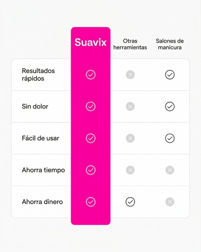 Lima para pies electrónica | Suavix